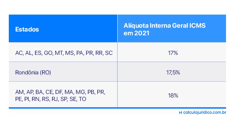  Lei Complementar 194/2022: principais mudanças