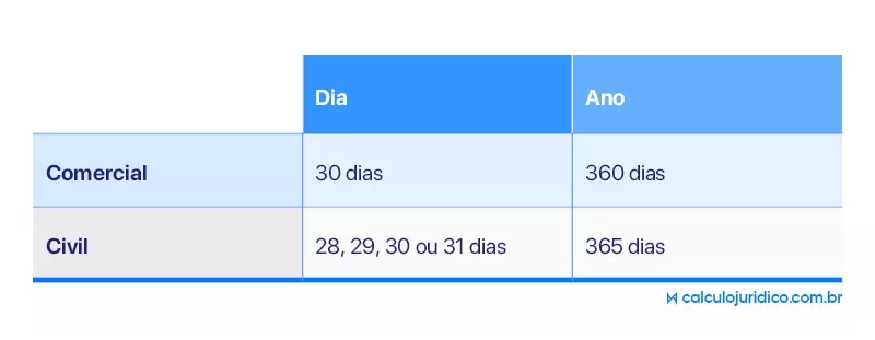 Como funciona a tabela pro rata?