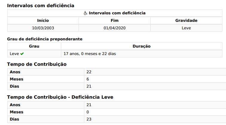 Cálculo aposentadoria por tempo de contribuição pessoa com deficiência