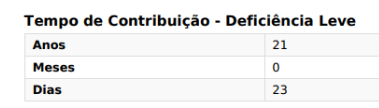 aposentadoria da pessoa com deficiência tempo de contribuição