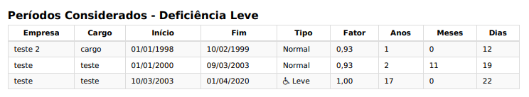  Como calcular aposentadoria da pessoa com deficiência?