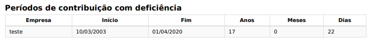 Como fica a aposentadoria da pessoa com deficiência por idade?