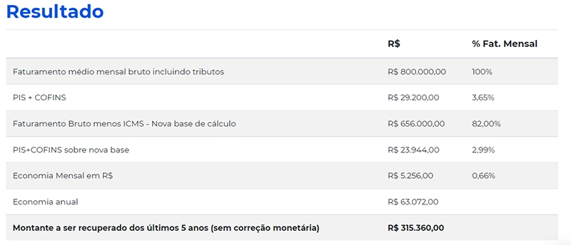 cálculo de exclusão do ICMS do PIS/COFINS