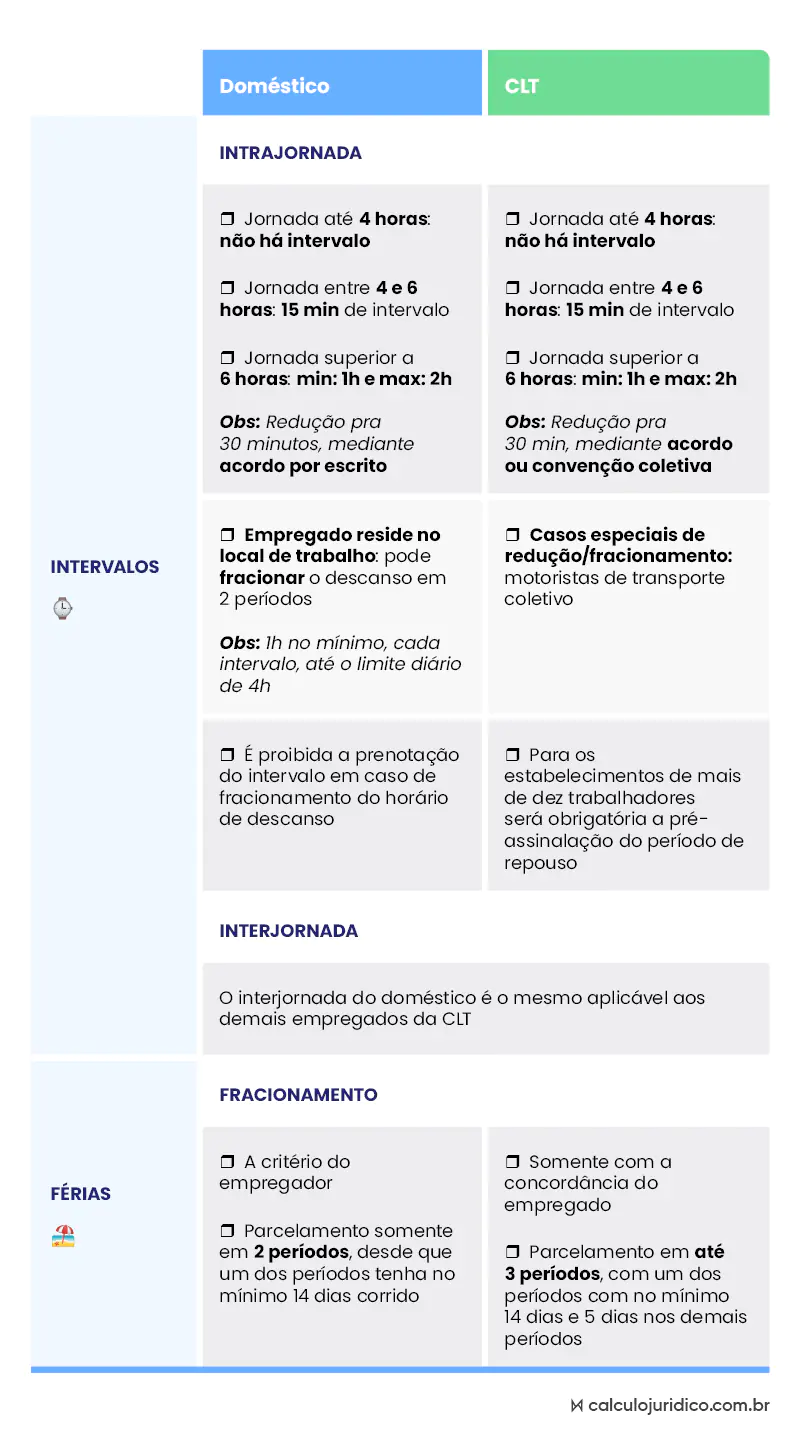 Como funciona férias de doméstica