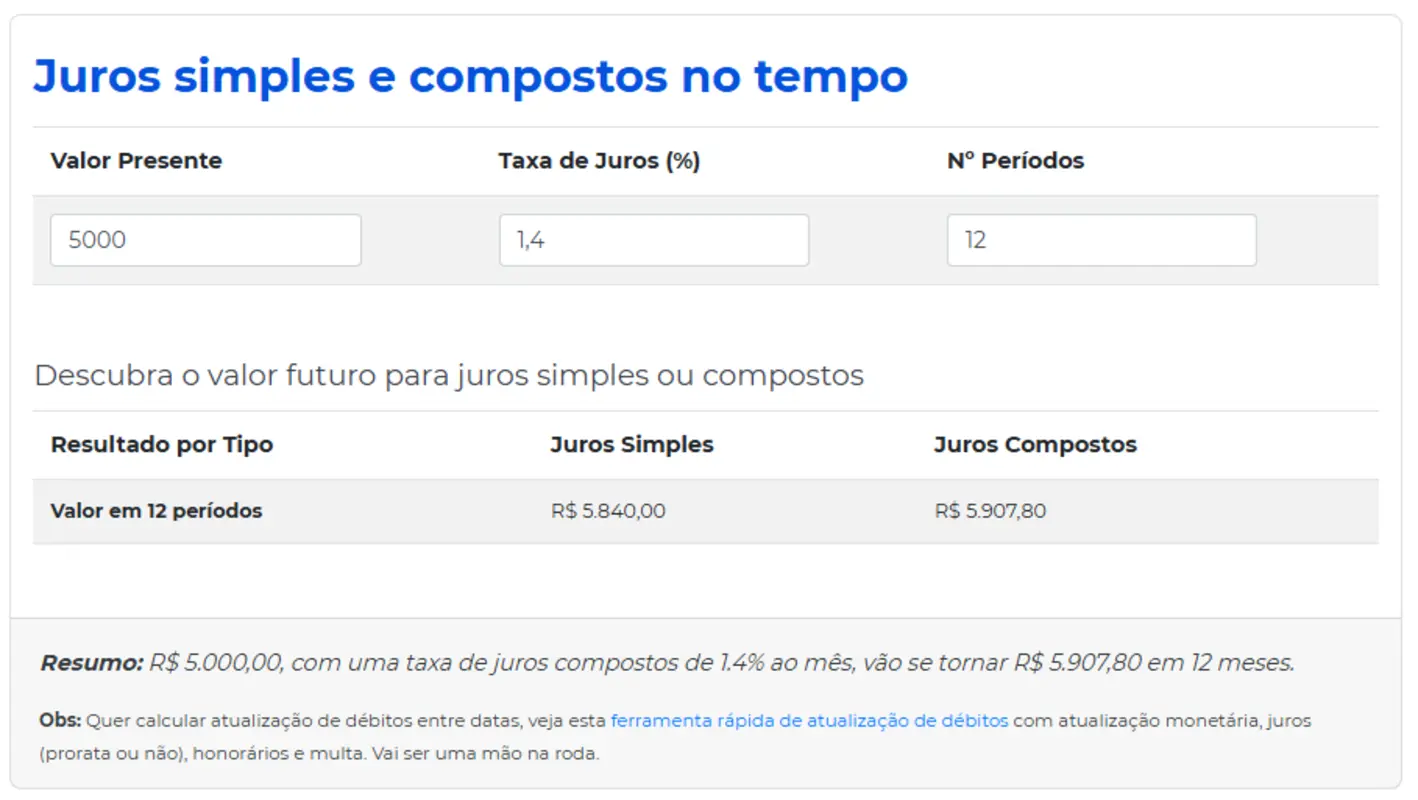 Simulação calculadora juros Simples e Compostos no tempo