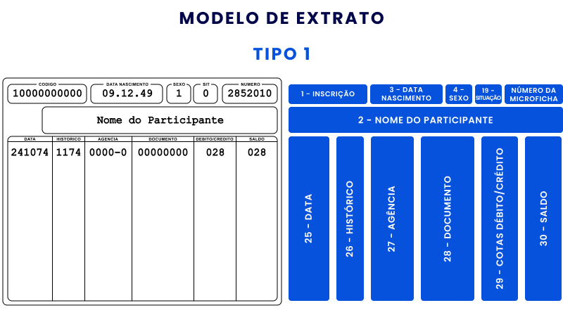 como analisar extrato do PASEP 