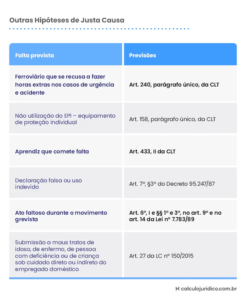 Em que situação se aplica demissão por justa causa?