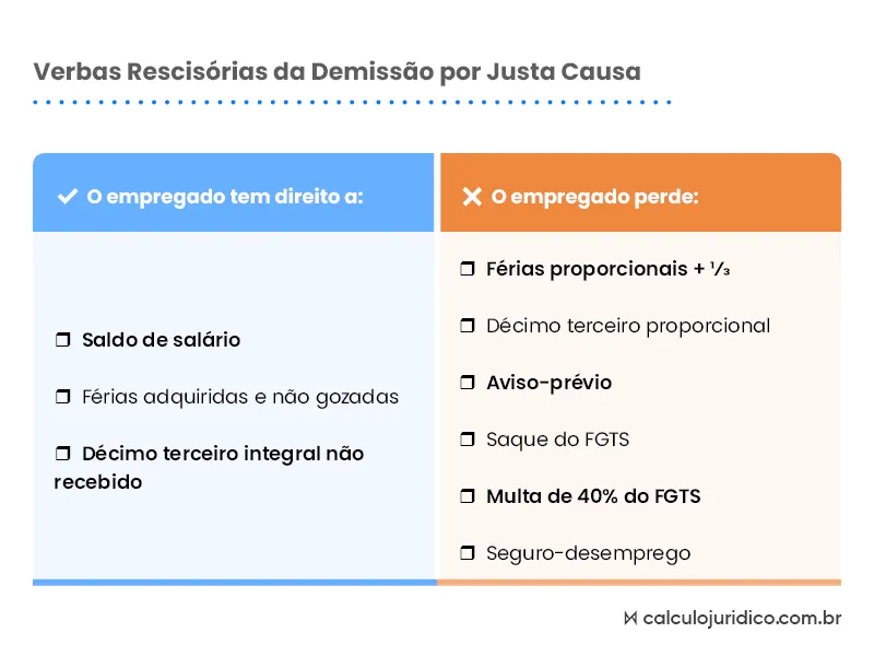 Verbas rescisórias na demissão por justa causa