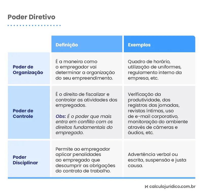 o que é poder diretivo justa causa