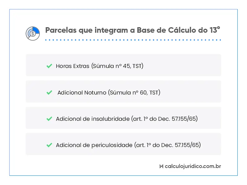 Base de cálculo 13º