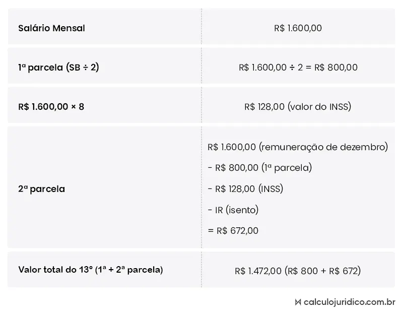 Como calcular o 13º pra salário mensal fixo