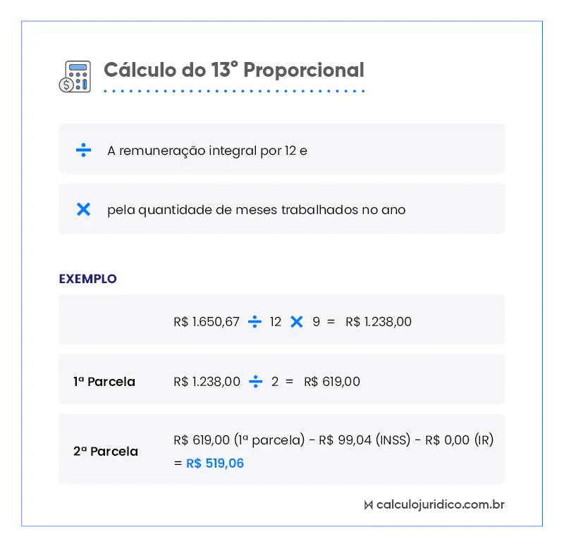 Como calcular décimo terceiro para comissões