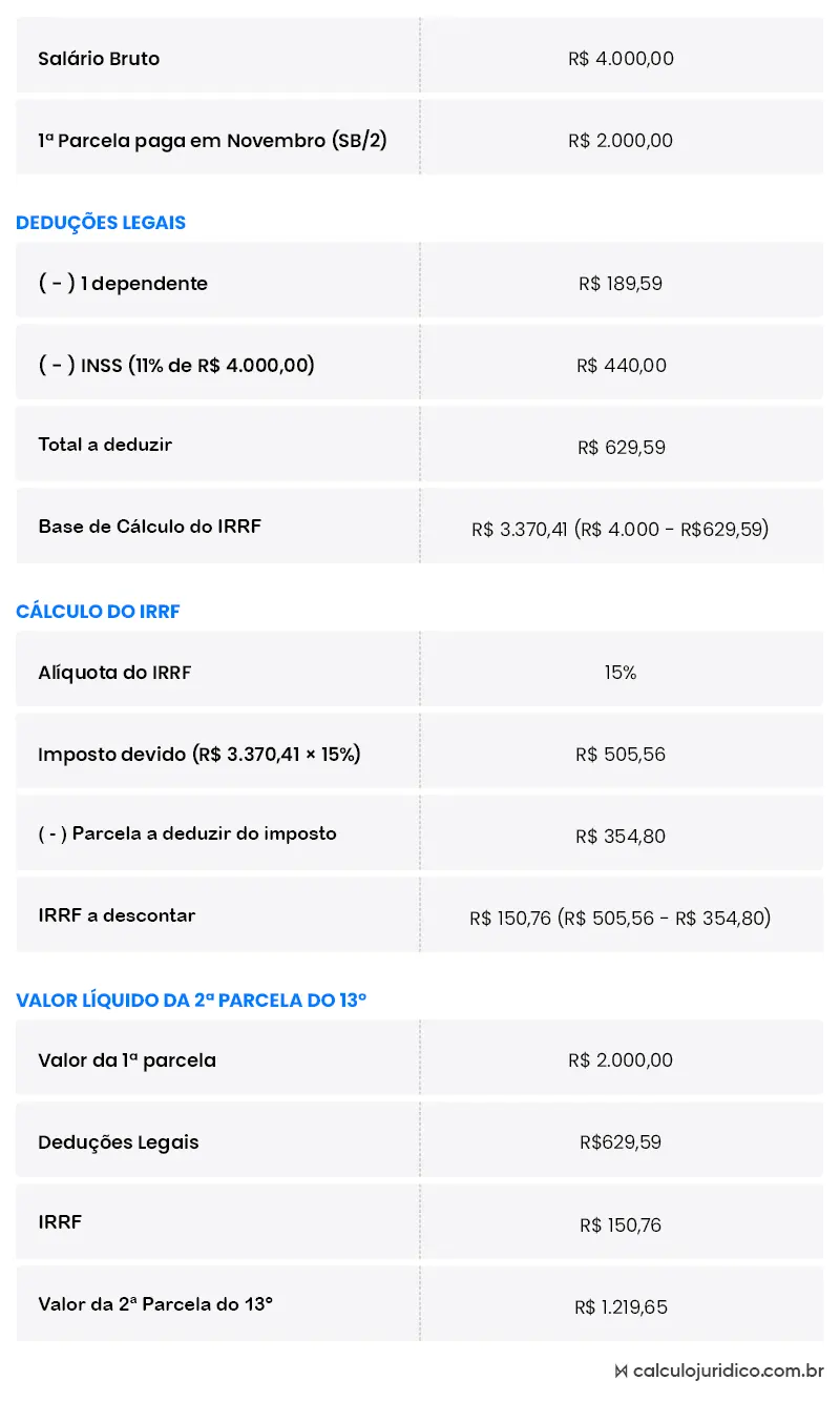 Como calcular o valor líquido da 2ª parcela do 13º