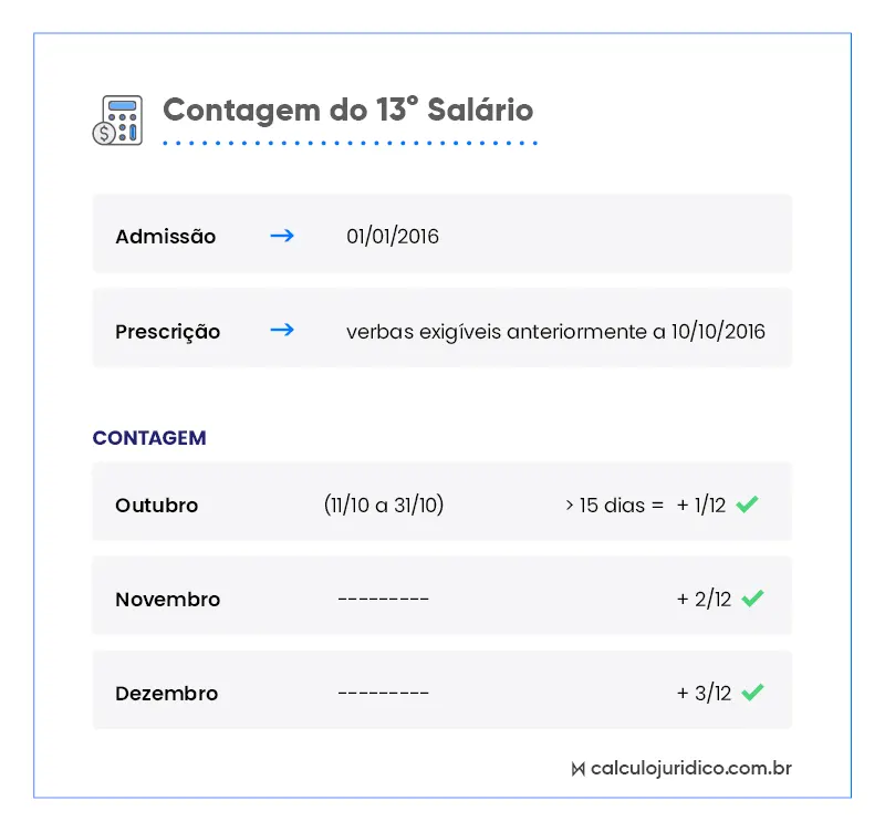 prescrição décimo terceiro salário