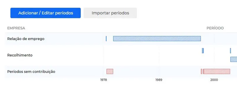 Encontrar períodos de contribuição que não estão no CNIS