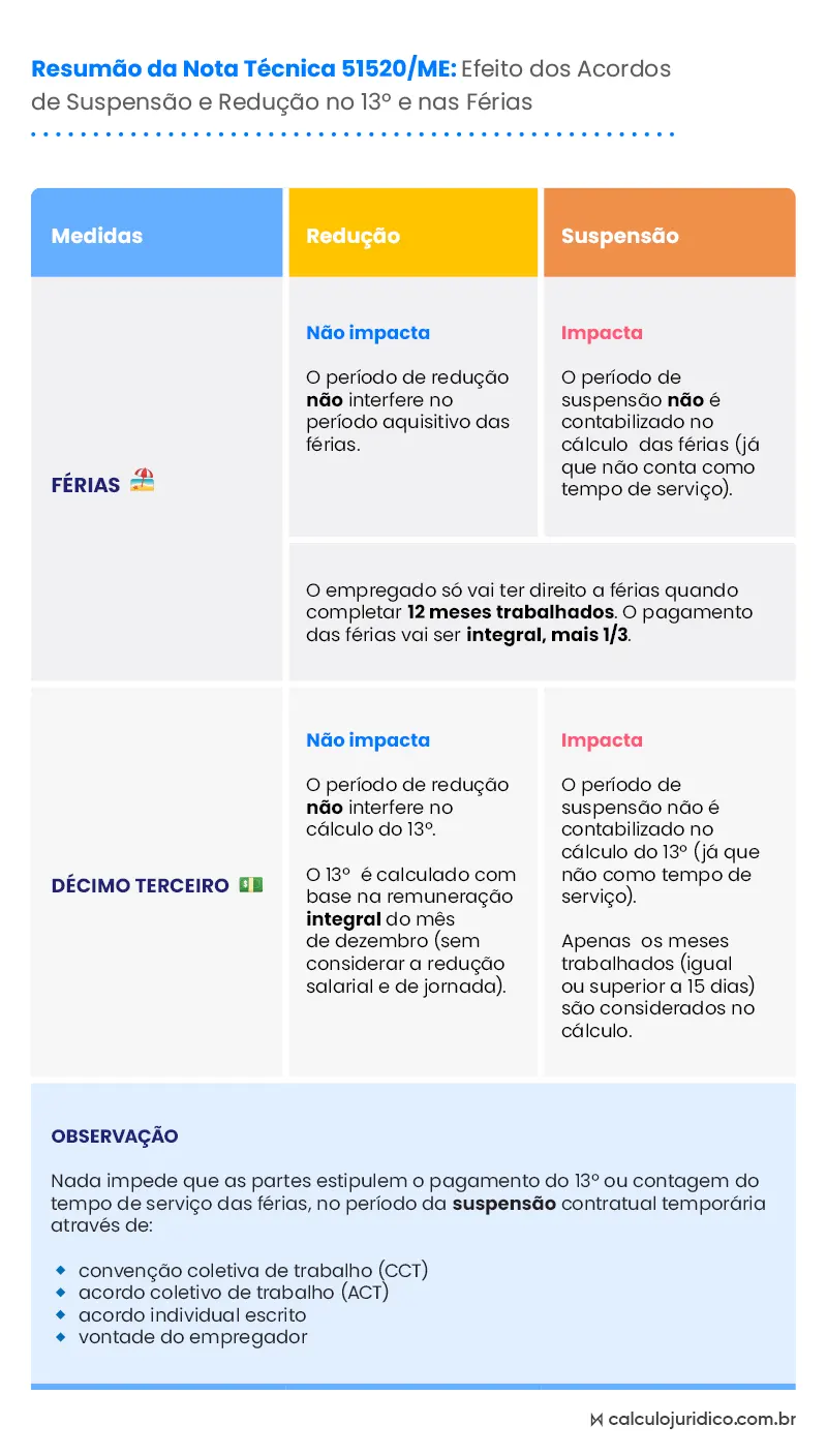 Nota técnica acordos de suspensão e redução