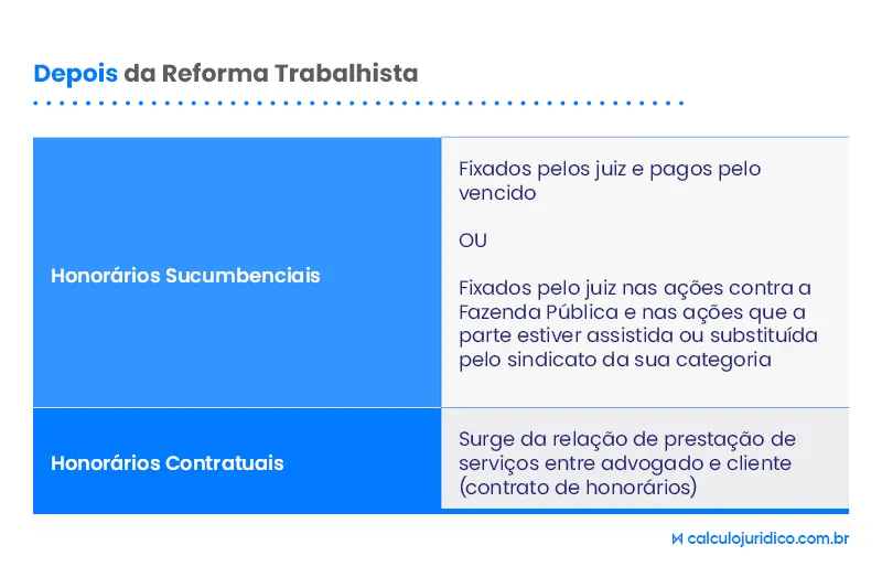 ADI 5766: beneficiário da justiça gratuita vencido não precisará arcar com os honorários de sucumbência