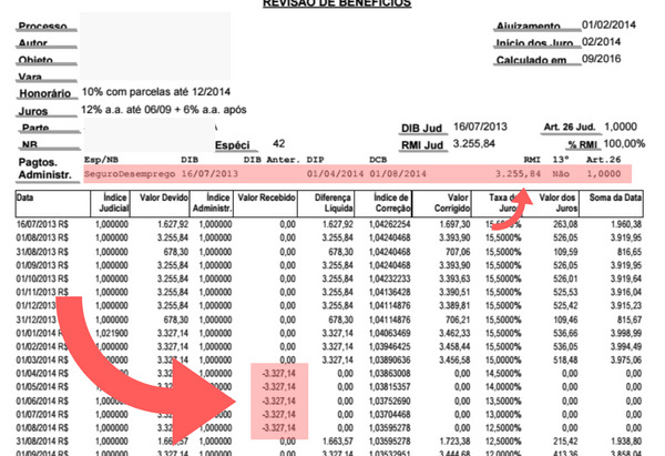 liquidacao contra o INSS e o erro do seguro desemprego