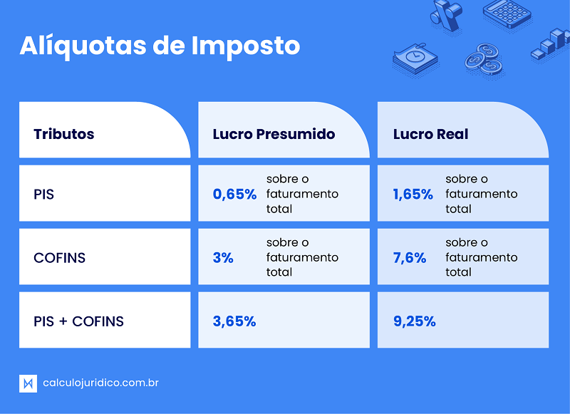 O que muda com o julgamento da tese do século?