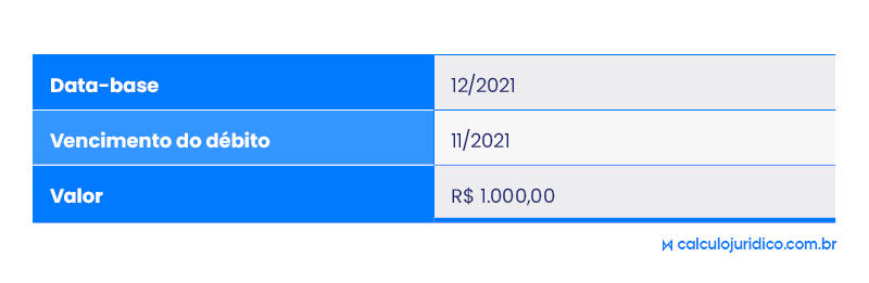 Qual o índice de correção das contribuições previdenciárias?