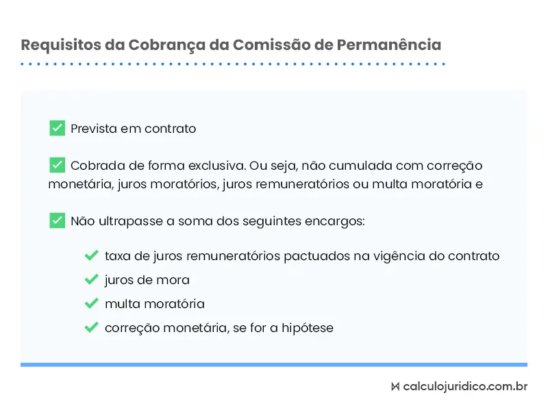 limite de cobrança da comissão de permanência