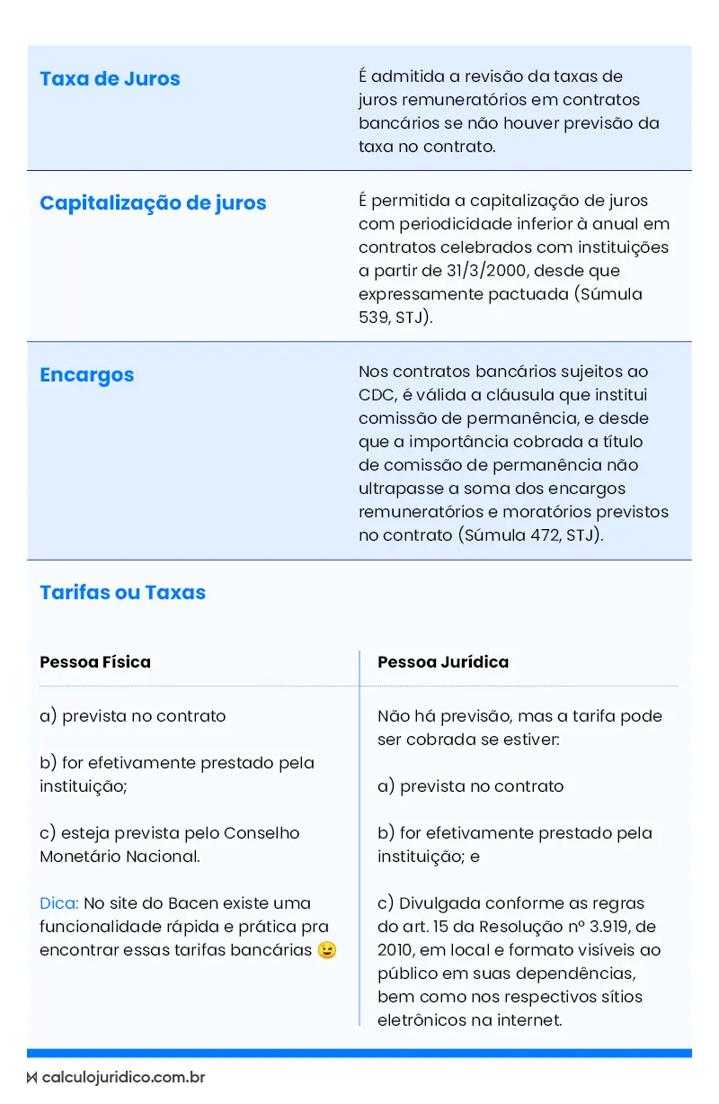 Como fazer ação revisional de contrato?