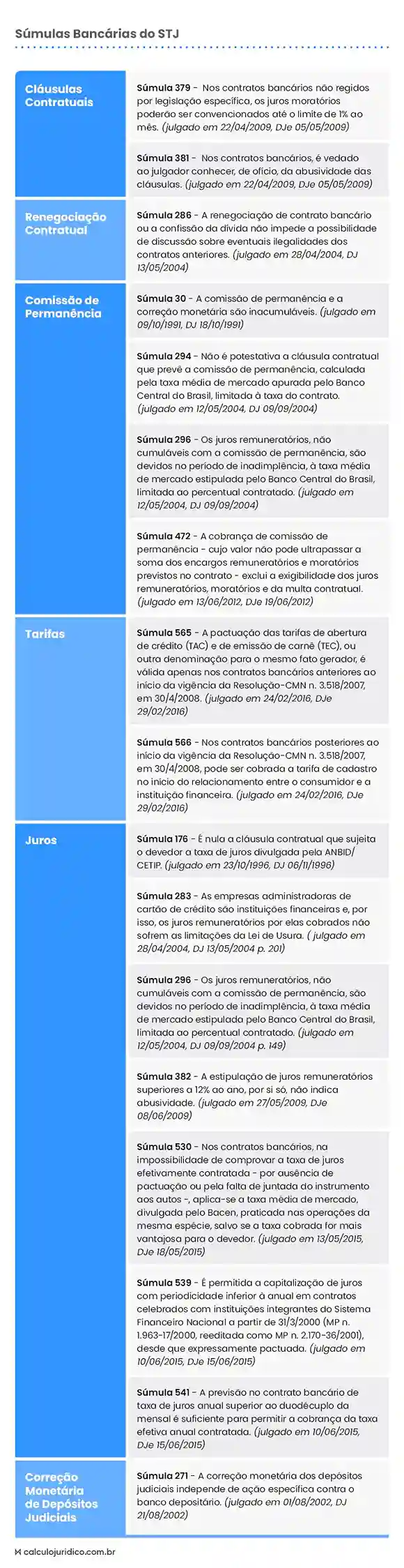 Ação Revisional de Contrato Bancário