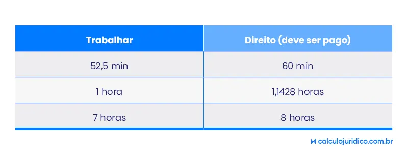 adicional de periculosidade integra a base de cálculo do adicional noturno