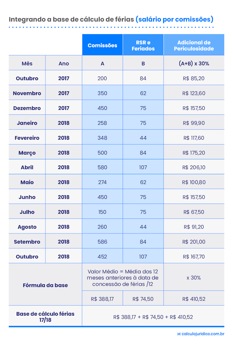 Quais os reflexos do adicional de insalubridade?