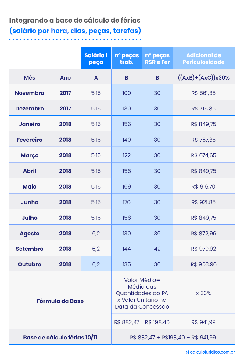 Como calcular reflexos do adicional de insalubridade nas férias?