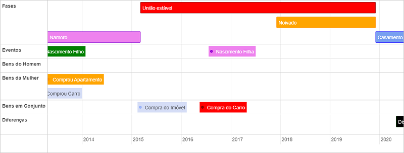 Exemplo de Visual Law em petições