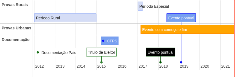 Como trabalhar com visual Law?