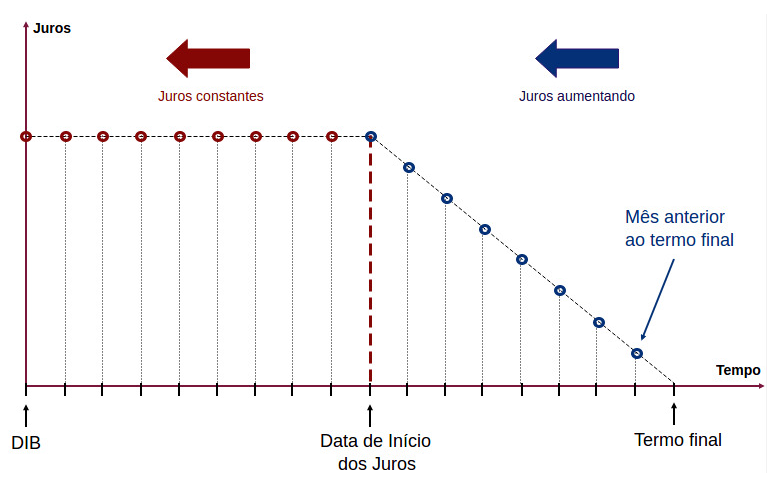 gráficos e visual Law