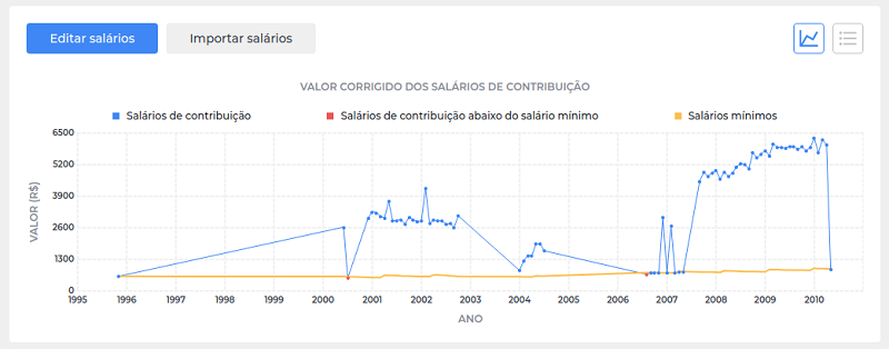 Visual Law na prática