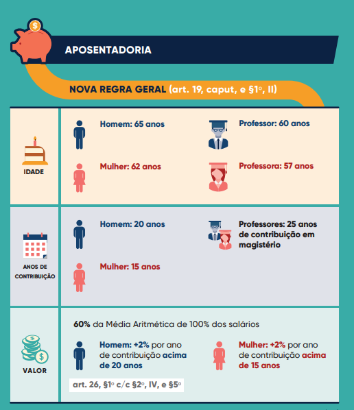 infográficos e visual law