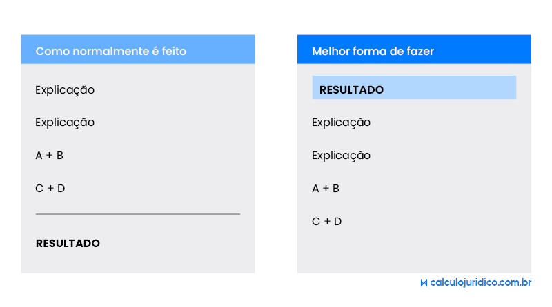 Como chamar a atenção do juiz na petição?