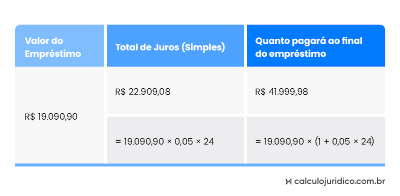 tabelas e visual law