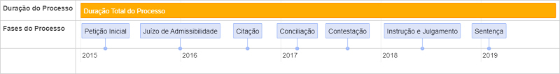 como usar visual law no Direito Civil