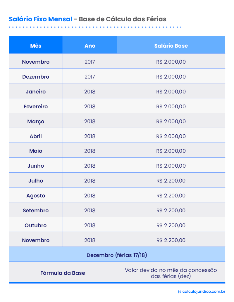 como calcular férias com base no salário fixo