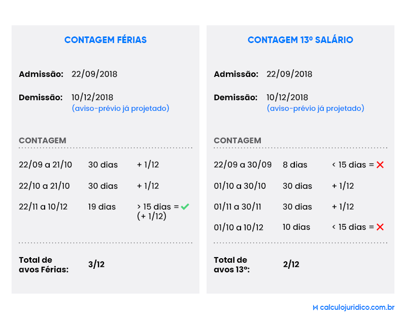 como fazer o cálculo das férias e do décimo terceiro do cliente