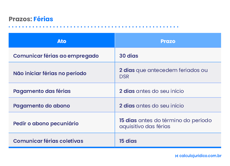 o que foi alterado nas férias pela Reforma Trabalhista