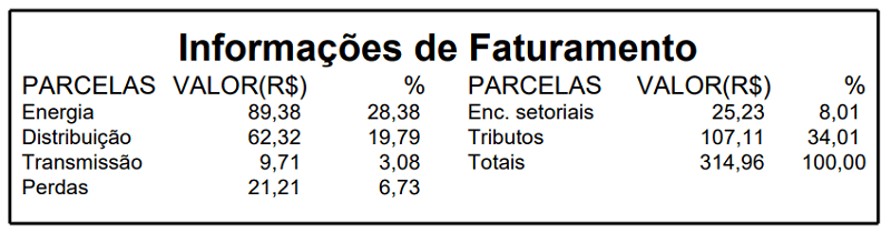 Como calcular o TUST e TUSD?