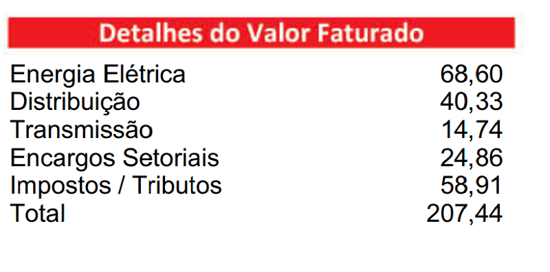 Como fazer o cálculo do ICMS da conta de energia