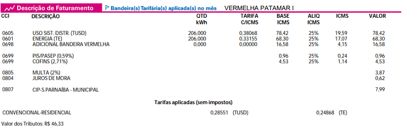 identificar TUST e TUSD na conta de luz