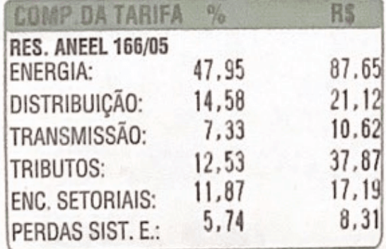 TUST e TUSD como calcular