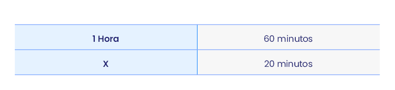  converter minutos em decimal