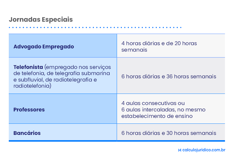 que tipo de atividades exercem aqueles que usam uma forma diferenciada de marcação de ponto?