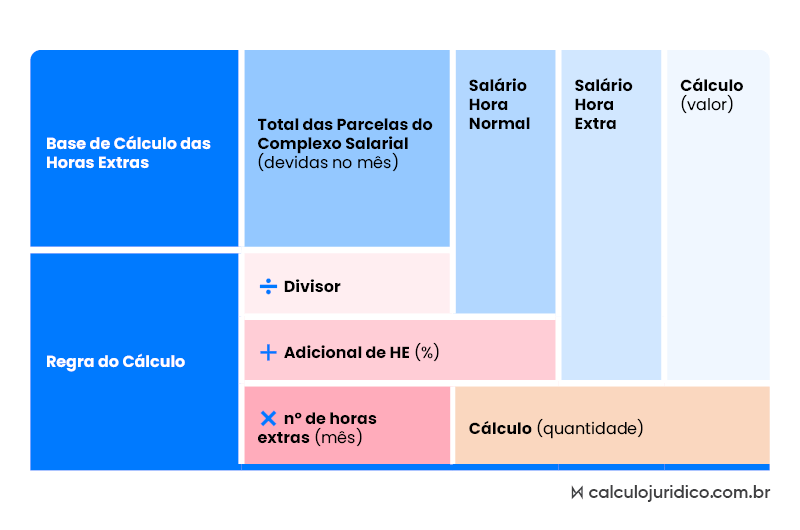 base de cálculo para horas extras