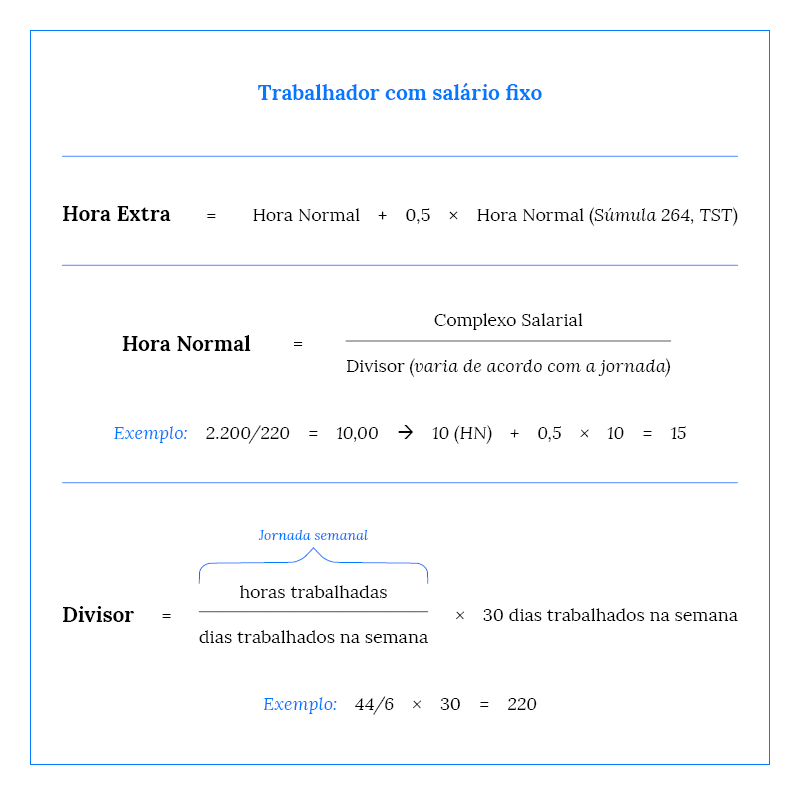 como calcular horas extras para salário fixo