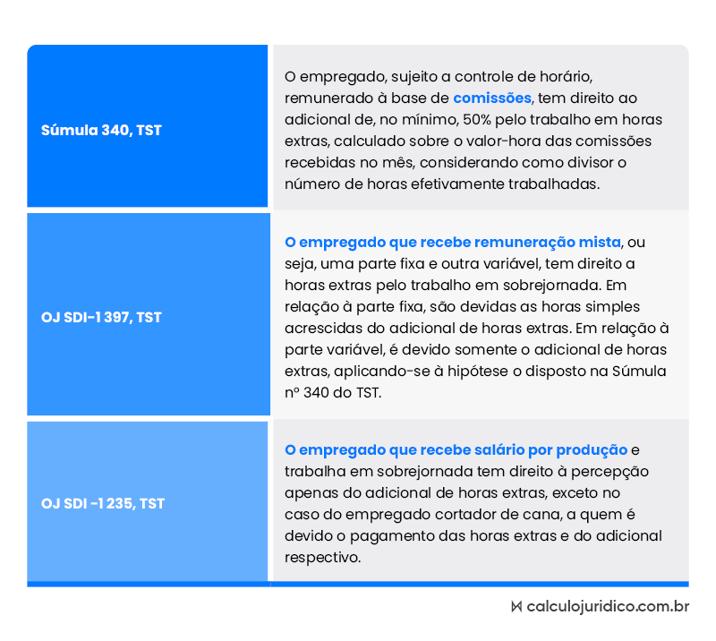 Base de cálculo para horas extras jurisprudência